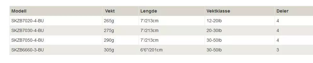 Daiwa Kenzaki Boat 4 Daiwa Kenzaki Boat - Bilde 2