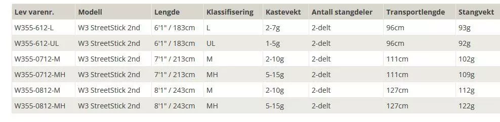 Westin W3 StreetStick 2nd 13 Westin W3 StreetStick 2nd - Bilde 11