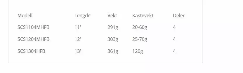 Daiwa Silvercreek Salmon Bait 13′ ->120g 7 Daiwa Silvercreek Salmon Bait 13′ ->120g - Bilde 5