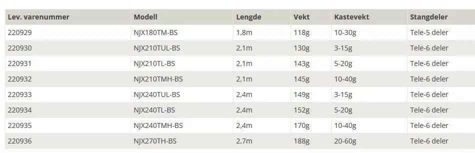 Daiwa Ninja X Tele Spin 7 Daiwa Ninja X Tele Spin - Bilde 5